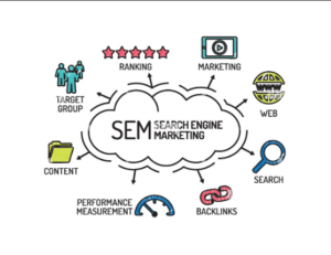 Search Engine Marketing Agency